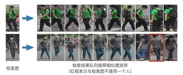 豪门国际官网行人再鉴别