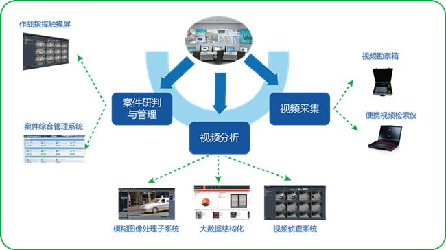 权门国际官网-钻营健全,你我一路成长