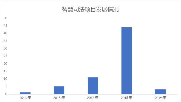 权门国际官网-钻营健全,你我一路成长
