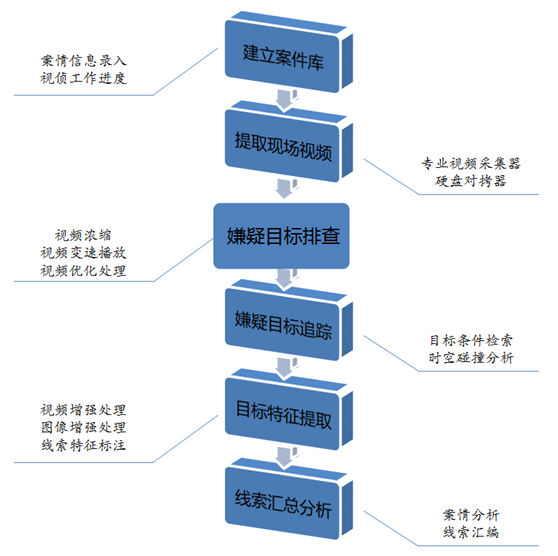 权门国际官网-钻营健全,你我一路成长