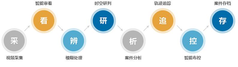 权门国际官网-钻营健全,你我一路成长