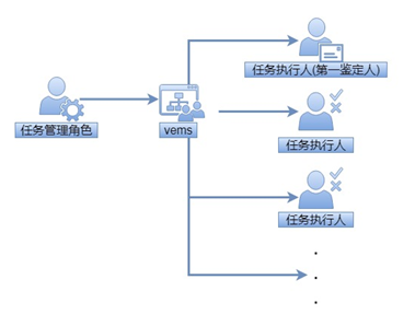 权门国际官网-钻营健全,你我一路成长