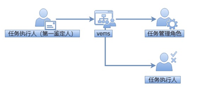 权门国际官网-钻营健全,你我一路成长