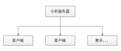 权门国际官网-钻营健全,你我一路成长