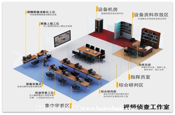 豪门国际官网视频窥伺工作室成效图