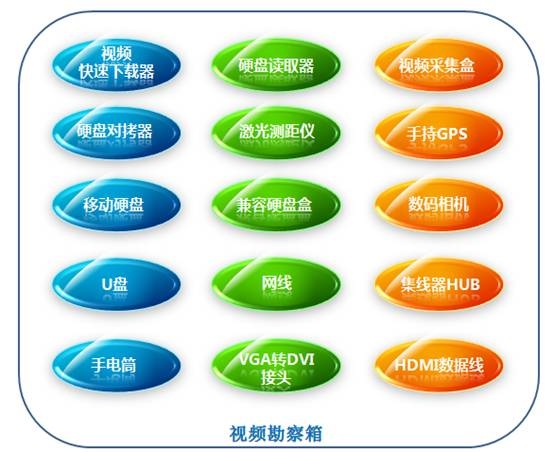 豪门国际官网视频勘查采集箱